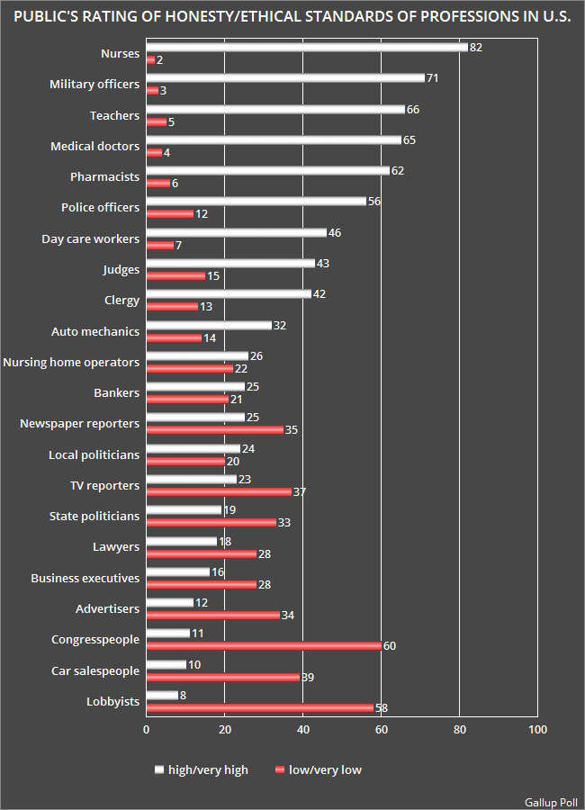 Jobsanger Nursing Is The Most Respected Profession In The U S scientific-american-magazine-vol-110-no-11-scientific-american