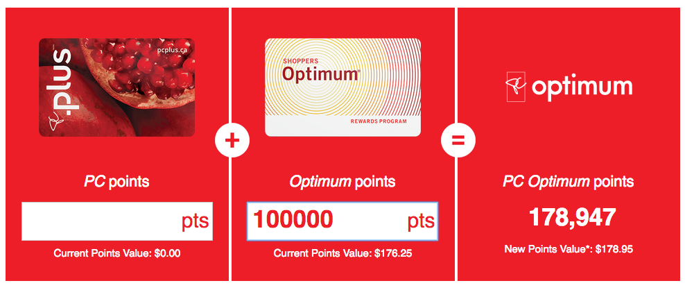 Pc Optimum Points Value Chart