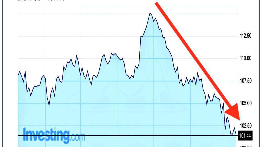 World oil market chronology from 2003