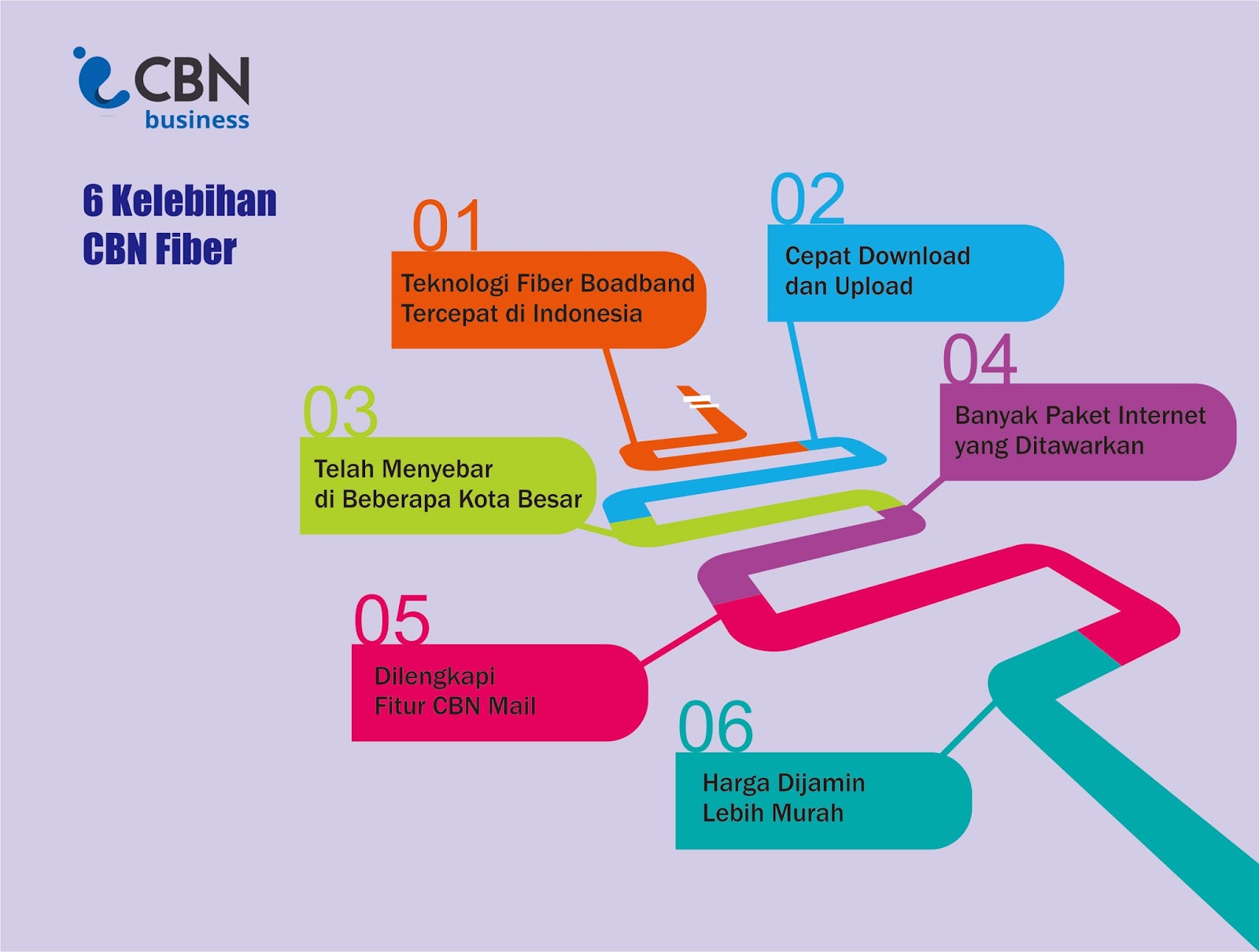 Enam 6 Kelebihan CBN Fiber by Ali