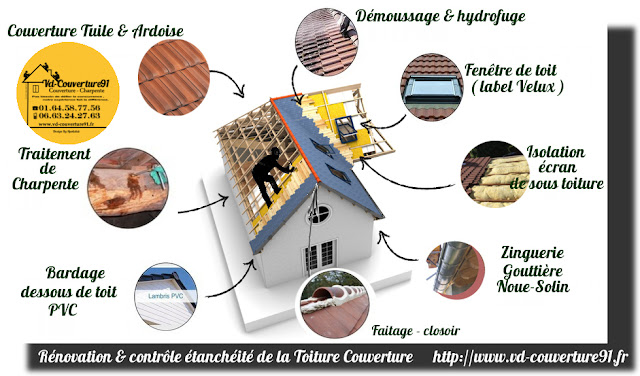 Travaux rénovation toiture