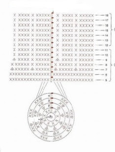 Corps de la poupée au crochet 