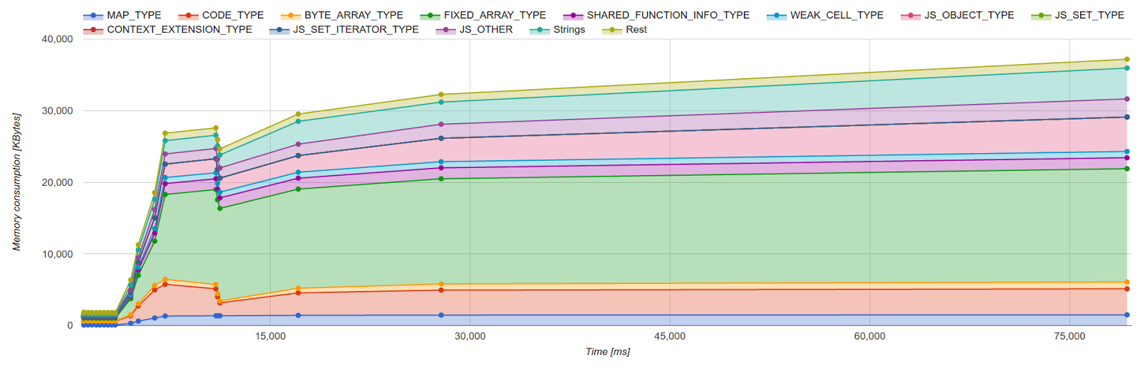 V8 JavaScript Engine: October 2016