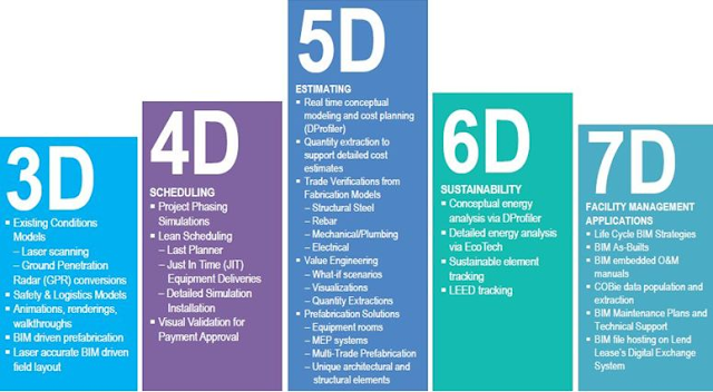 BIM 3D 4D 5D 6D 7D T H c Revit MEP bim-3d-4d-5d-6d-7d-t-h-c-revit-mep