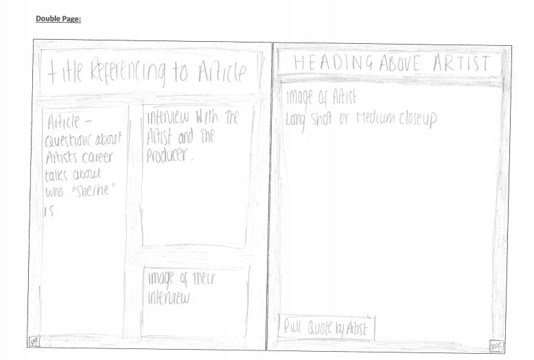AS MEDIA STUDIES - R.J: HAND-DRAWN DESIGN OF MAGAZINE