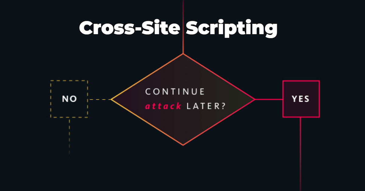 Crosssite Scripting