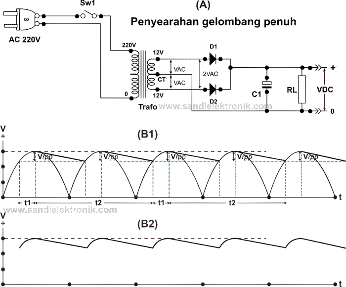 Full wave with C 1