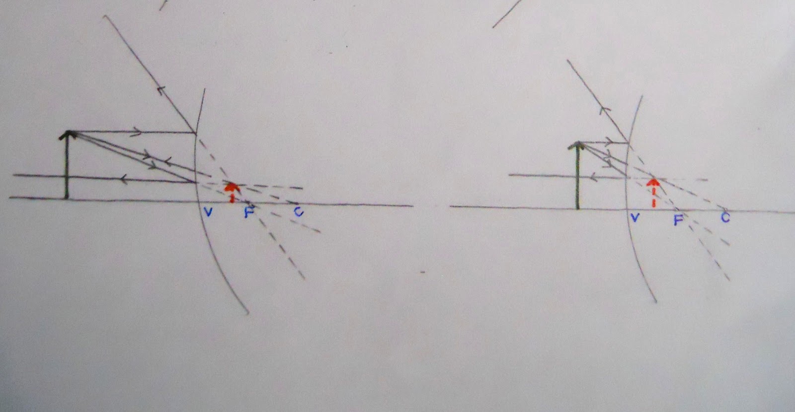 Physics 4C HYNyein Experiment 9 Concave and Convex Mirrors