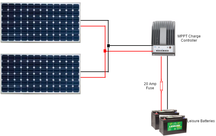 Kitty And Nick Solar Power