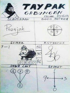 Prediksi Syair Hk 30 November 2020 Keraton4d