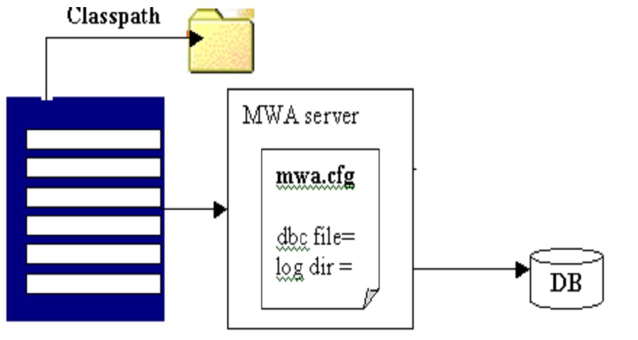 MY JOURNEY WITH ORACLE