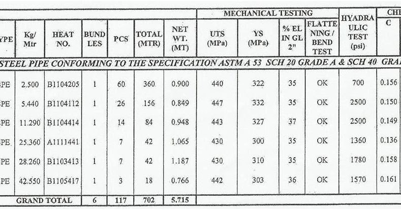 civil-engineer-s-diary-unit-weight-of-ms-pipe-schedule-40