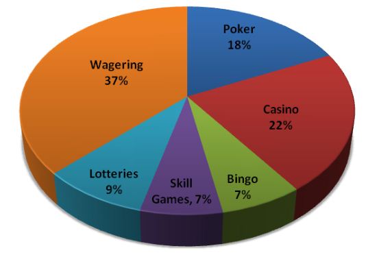 What is gambling means in urdu grammar