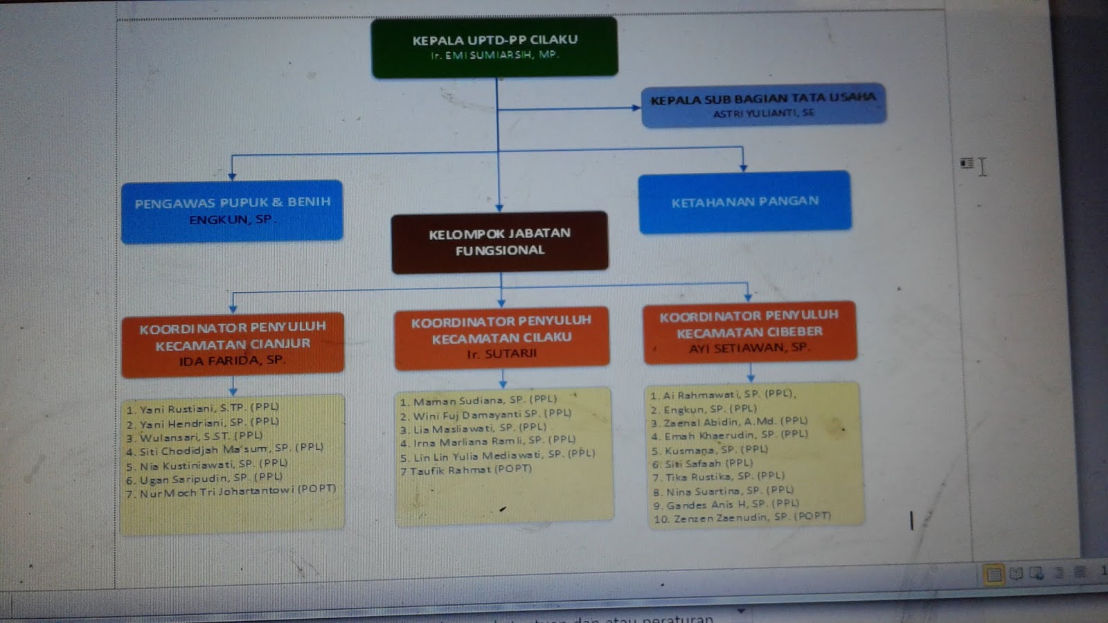 Uptdpp Cilaku Kab Cianjur Profil Uptd Pelayanan Pertanian
