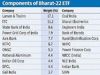 ICICI Prudential MF -  Bharat 22 ETF