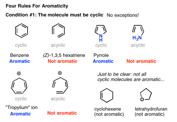 Aromaticity A Brief Discussion All Bout Chemistry