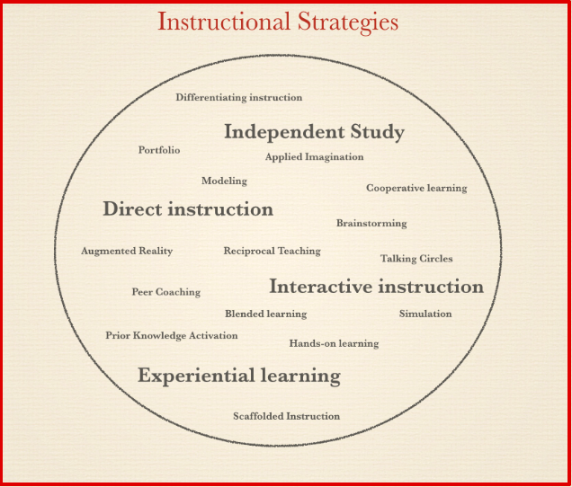 Instructional strategies