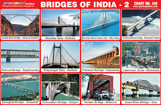 Chart contains images of Bridges in India