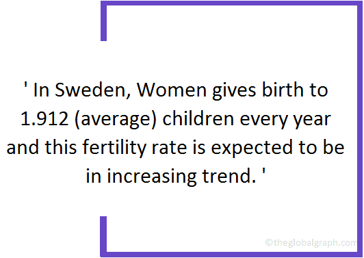 
Sweden
 Population Fact
 