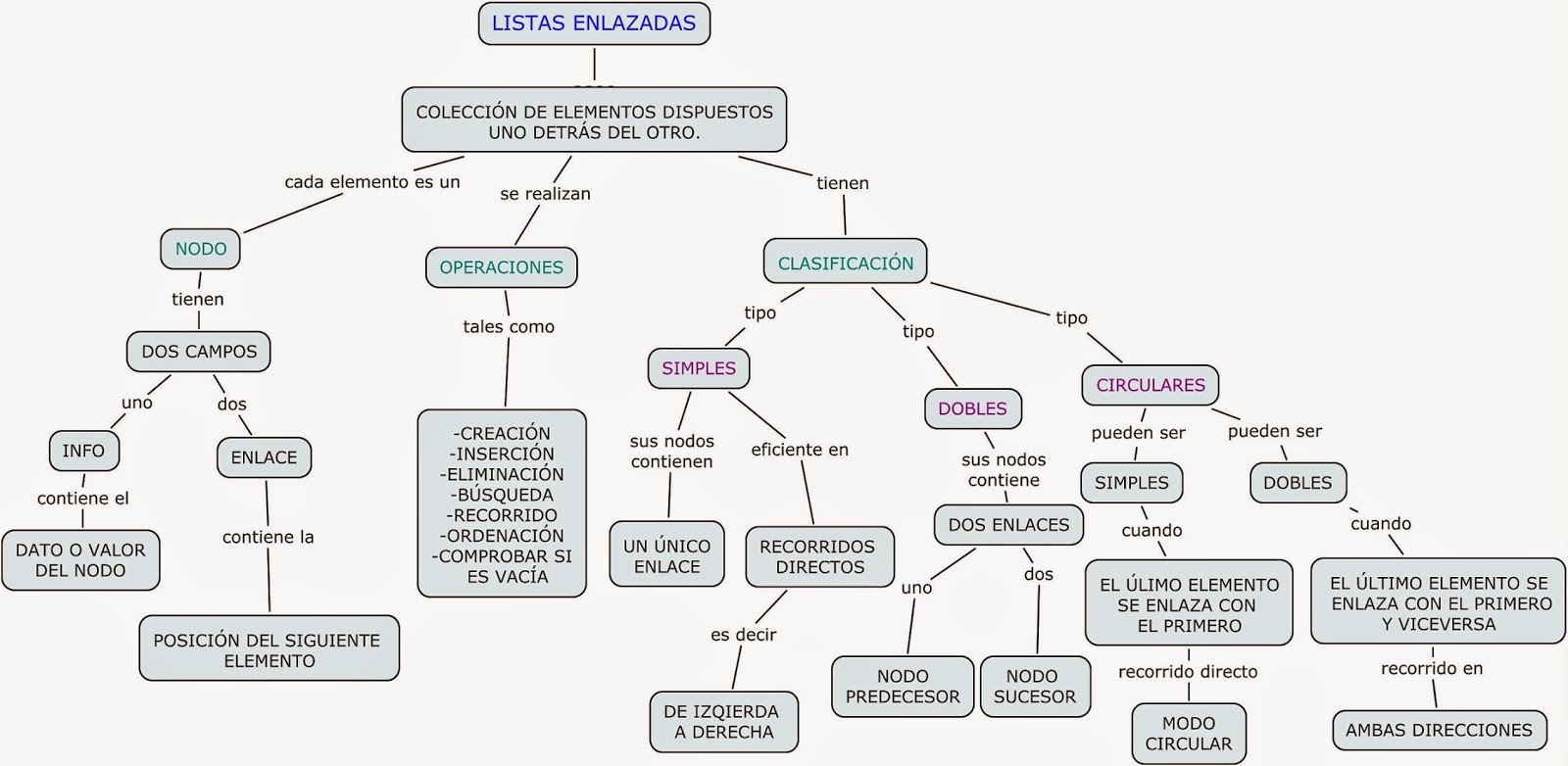 Estructura De Un Mapa Mental En Blanco 2021 Idea E Inspiracion Images