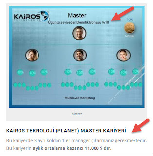 Kairos Dolandırıcılığı