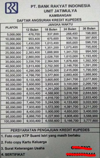  Tabel Pinjaman BRI Jaminan Sertifikat Rumah 2018 