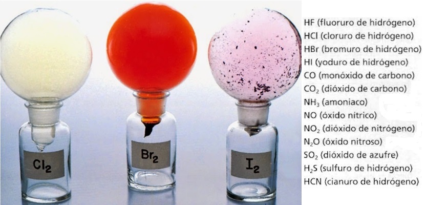 Gases