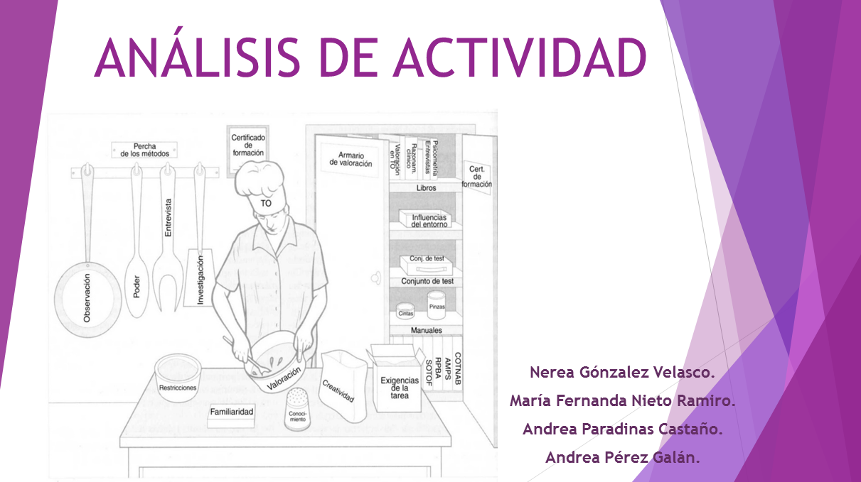 Análisis de actividad 2