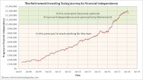 RIT’s change in wealth since 2007