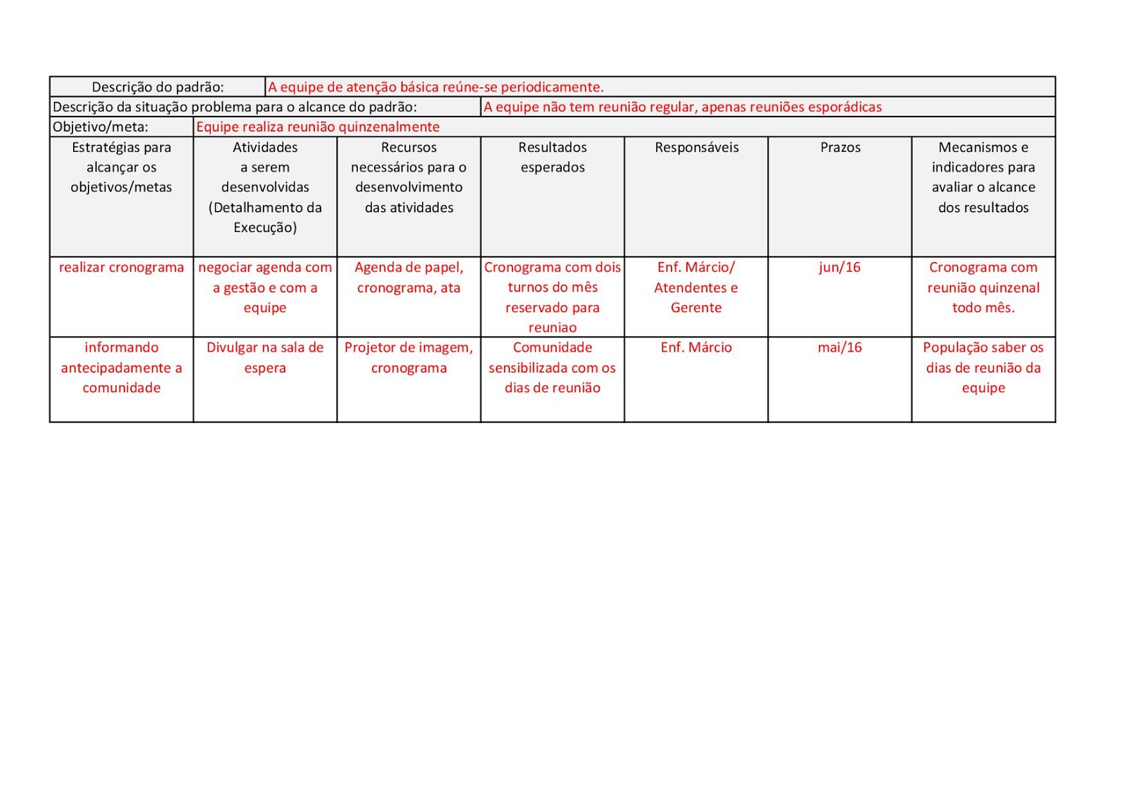Exemplo De Matriz De Intervenção Pmaq