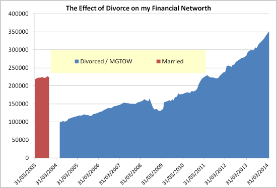 Internet Marriages: More Likely to End in Divorce? - ABC News