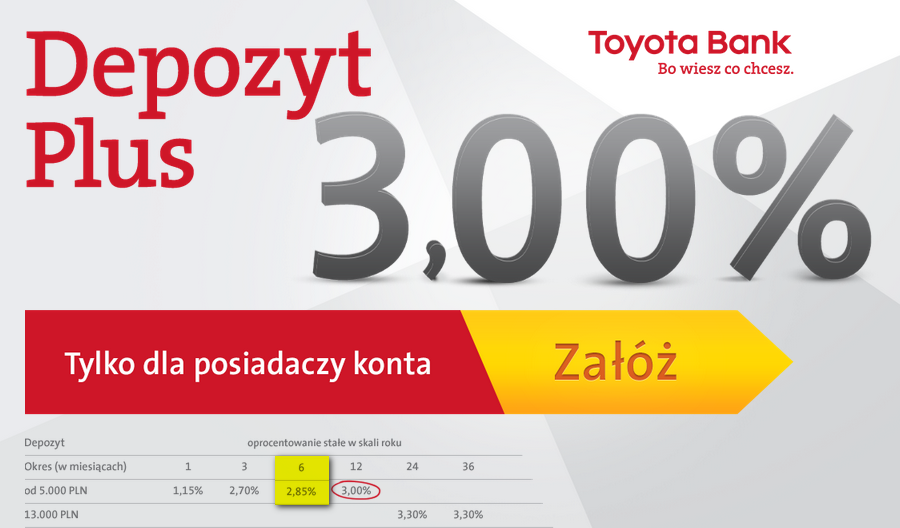 Finanse po Godzinach 10 cashback w Toyota bank za paliwo