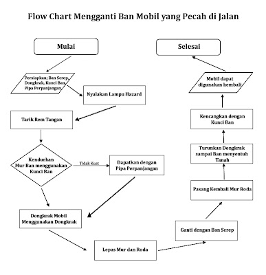 Bayu Pratama�s: Tugas Pertama Algoritma dan Struktur Data I