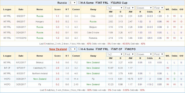 Tip nội gián miễn phí Nga vs New Zealand (22h ngày 17/6/2017) New%2BZealand3