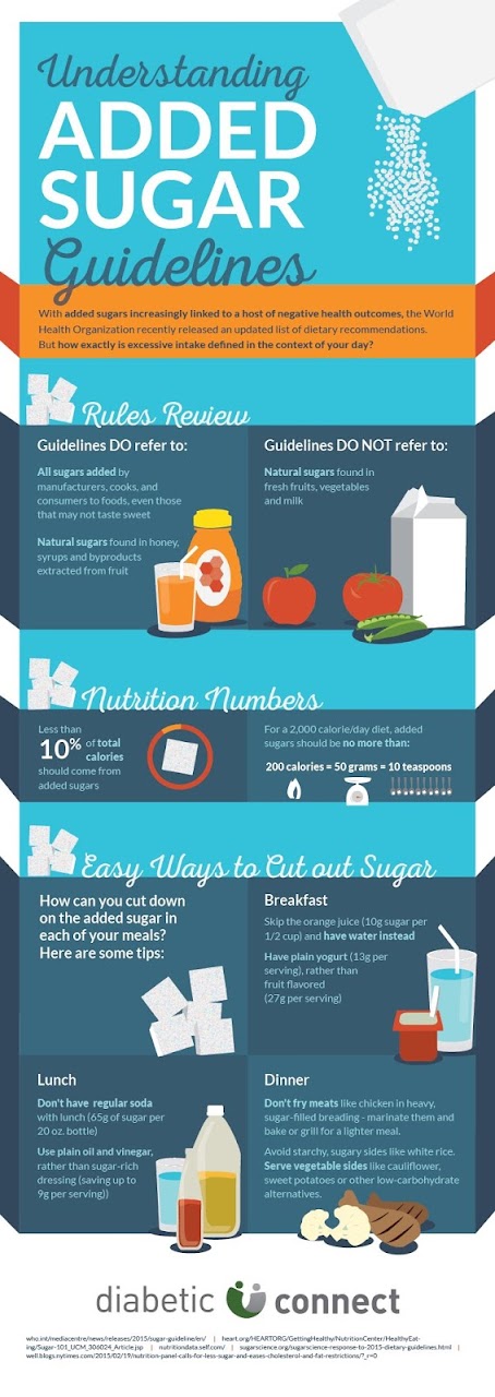 Added Sugar Detox diet understanding added sugar guidelines Added Sugar Detox diet understanding added sugar guidelines