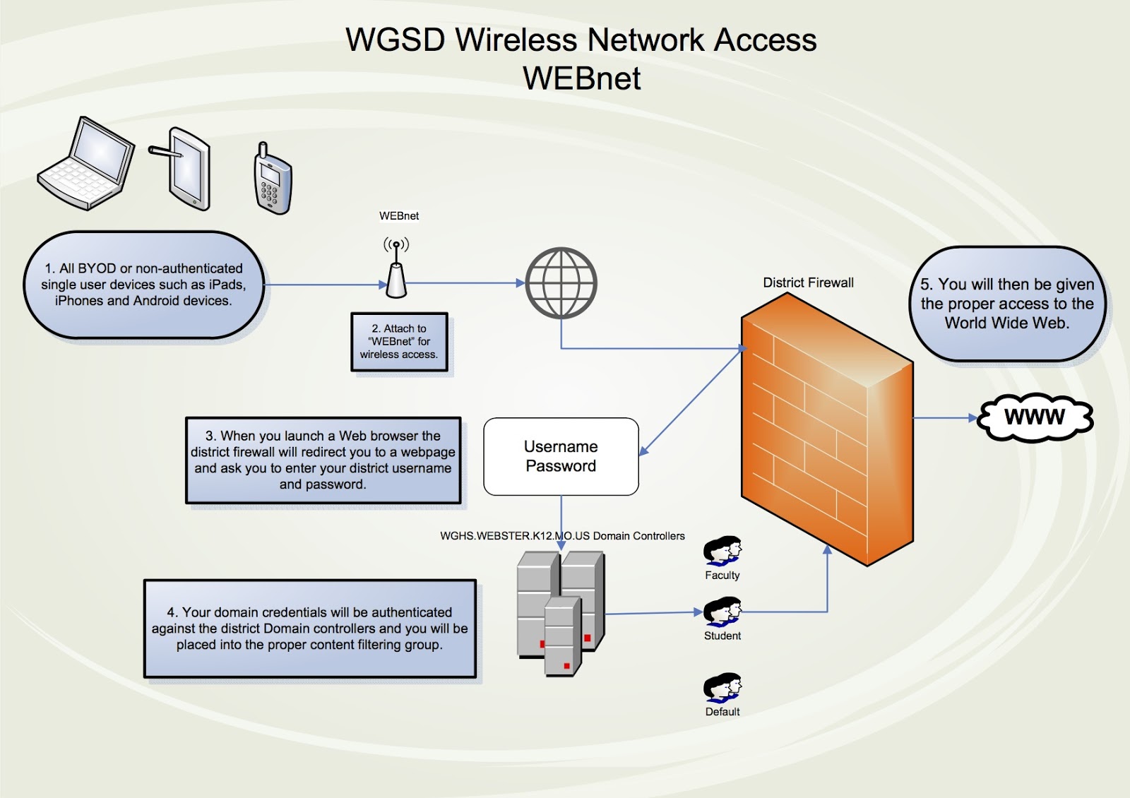 What does an Educational Lead Intern and Curriculum Coordinator do? 11