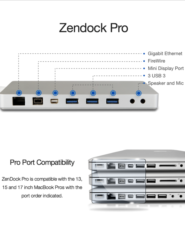 ZenDock Pro 