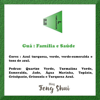 Canto (Guá- Área) do  Feng Shui  Família e Saúde