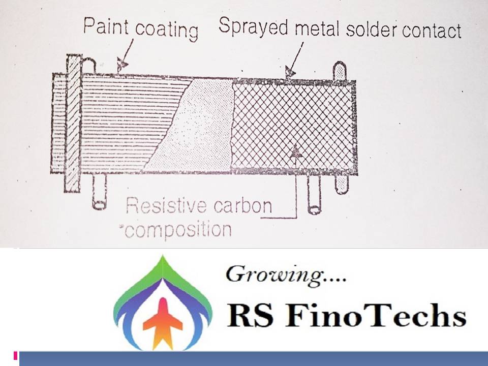 Types of Resistors Fixed and Variable Resistors RS FinoTechs
