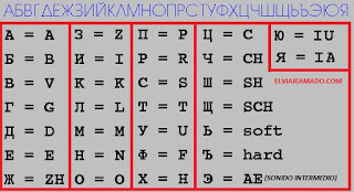 Resultado de imagen de alfabeto cirilico y latino