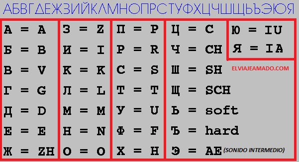 ALFABETO CIRLICO RUSSO PDF