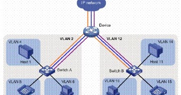 Jenis Vlan Virtual Local Area Network Pada Jaringan Komputer Tutorial Komputer Jenis Vlan Virtual Local Area Network Pada Jaringan Komputer Tutorial Komputer