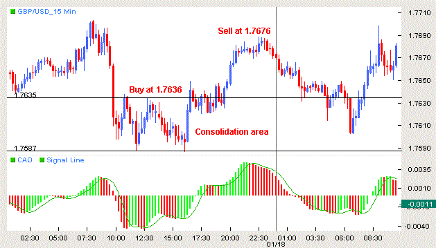 Trading system failure