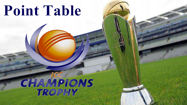 ICC Champions Trophy Match Points Table 2017
