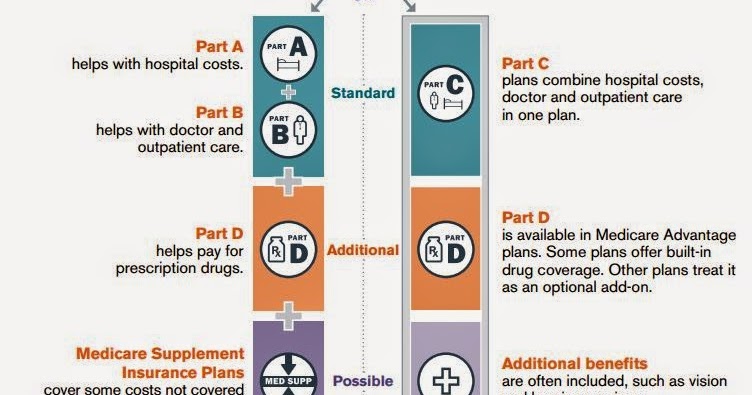 Globe Life And Accident Insurance >> Computer Sessions- Tuesdays: Medicare Supplement Plans 2016/2017 Globe Life And Accident Insurance >> Computer Sessions- Tuesdays: Medicare Supplement Plans 2016/2017