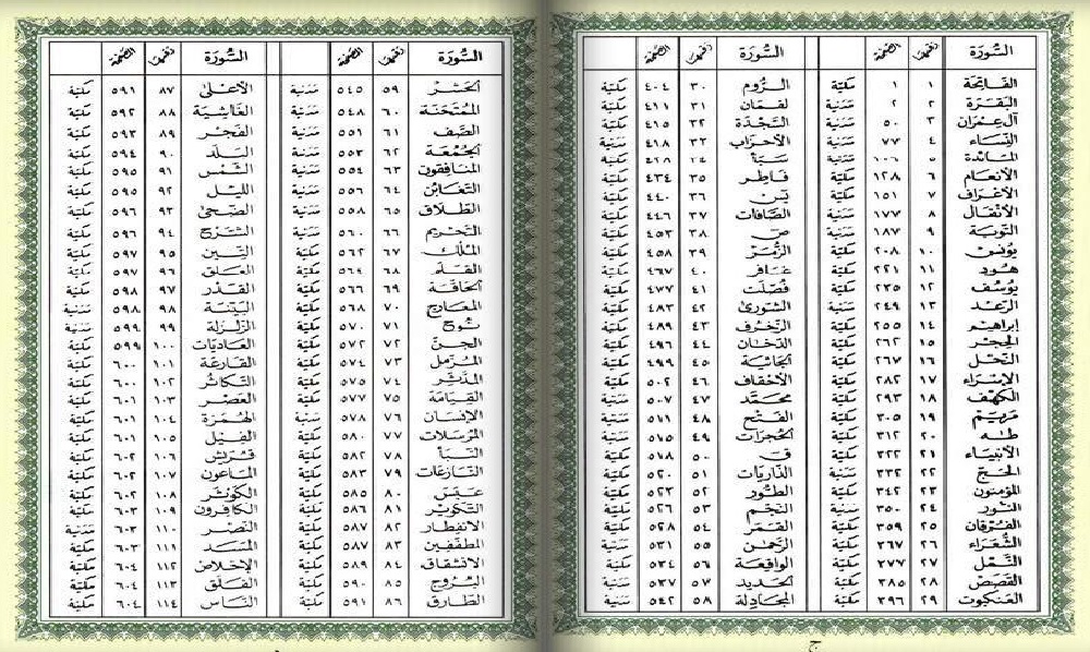 Mimpi Surat Al Qur An Menurut Al Qur An Assunnah Arti Mimpi Mimpi Surat Al Qur An Menurut Al Qur An Assunnah Arti Mimpi
