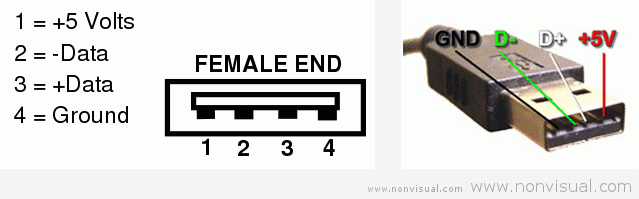 USB - питание для авторегистратора, навигатора, всего ) - Lada Приора хэтчбек, 1