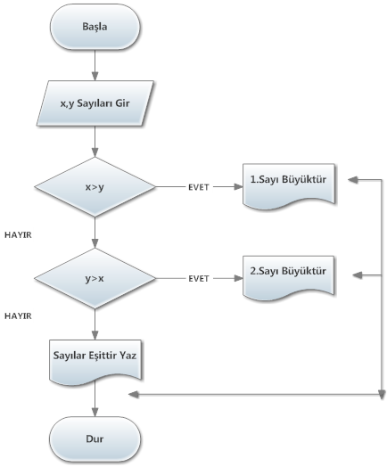 akis semasi algoritmanin vazgecilmezi