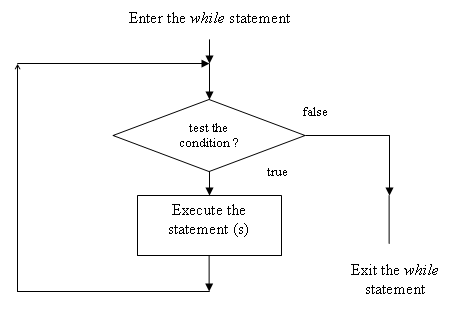 while loop in javascript