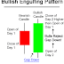 Bullish Candlestick Pattern